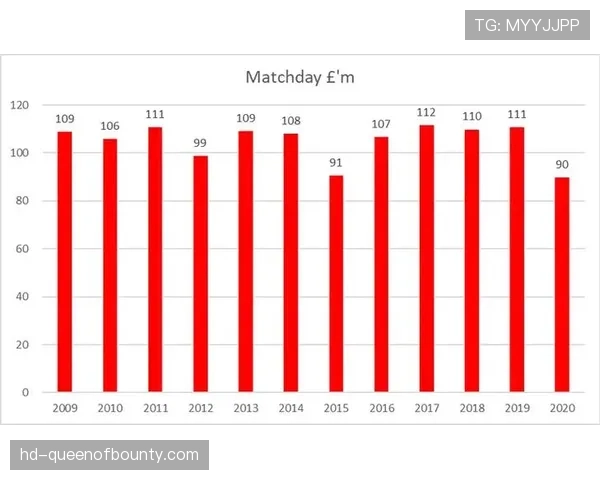 英超公布上赛季财报,20家俱乐部总收入再创历史新高